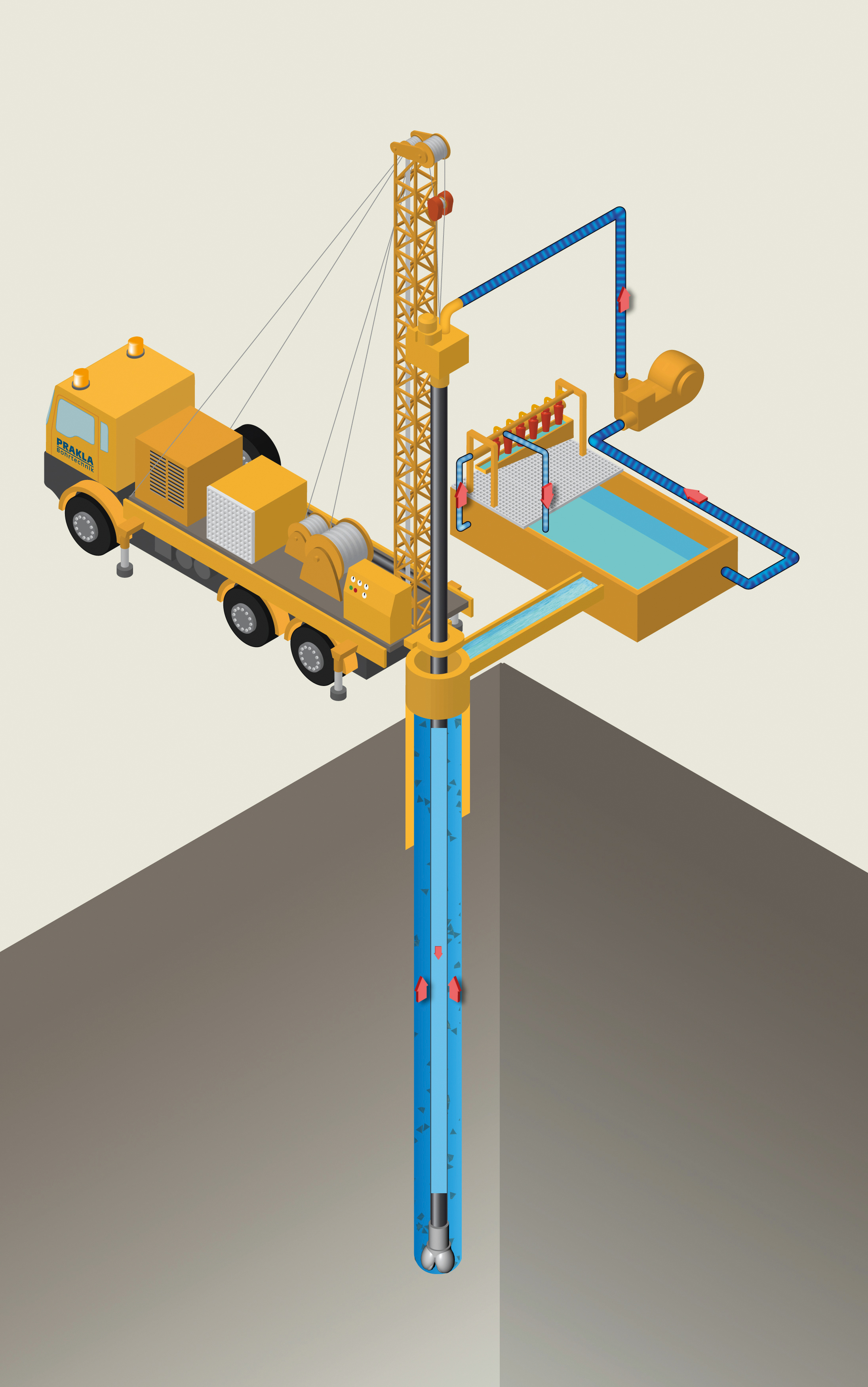The pressure flushing drilling method is used in water well construction, mining, oil and gas drilling, and geothermal energy.
