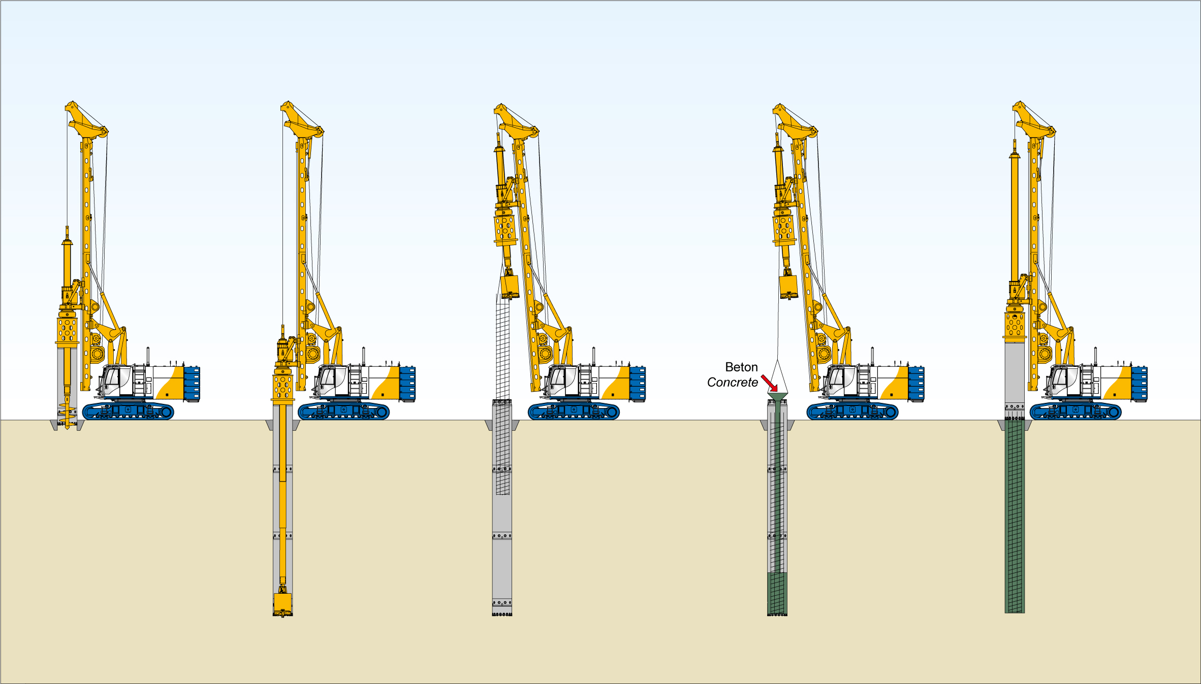 Bored piles with a maximum depth of 125 m can be installed using the Kelly drilling method. 