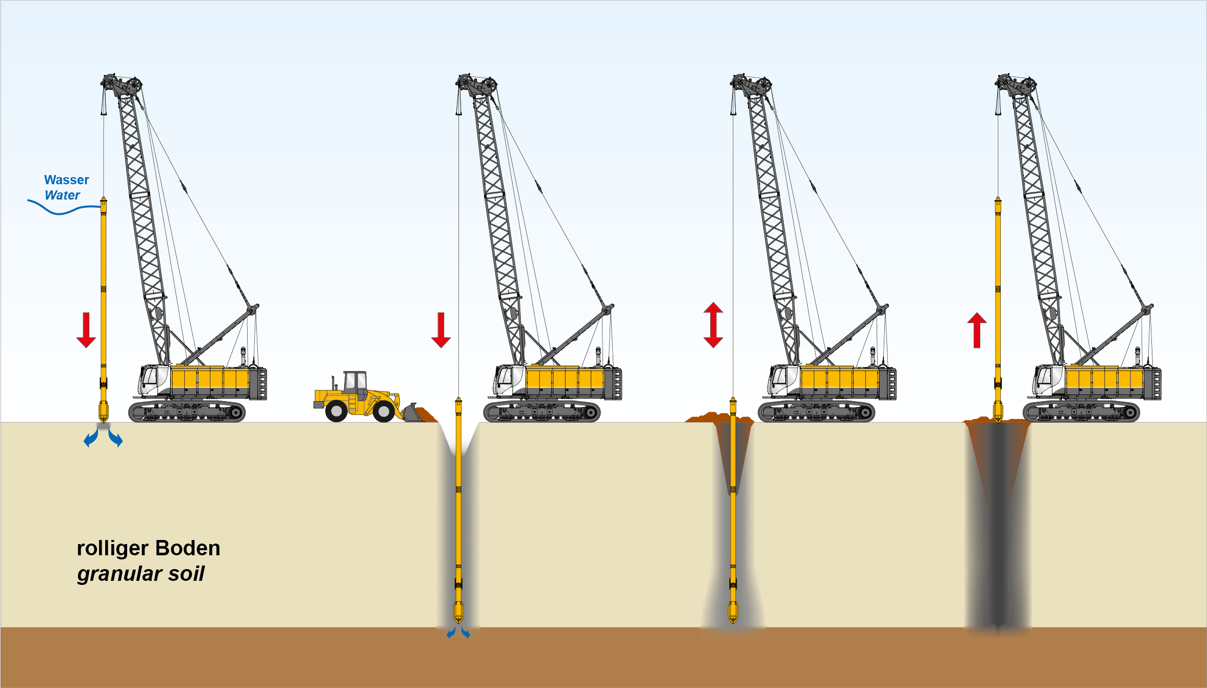 Bauer Maschinen: Ground Improvement