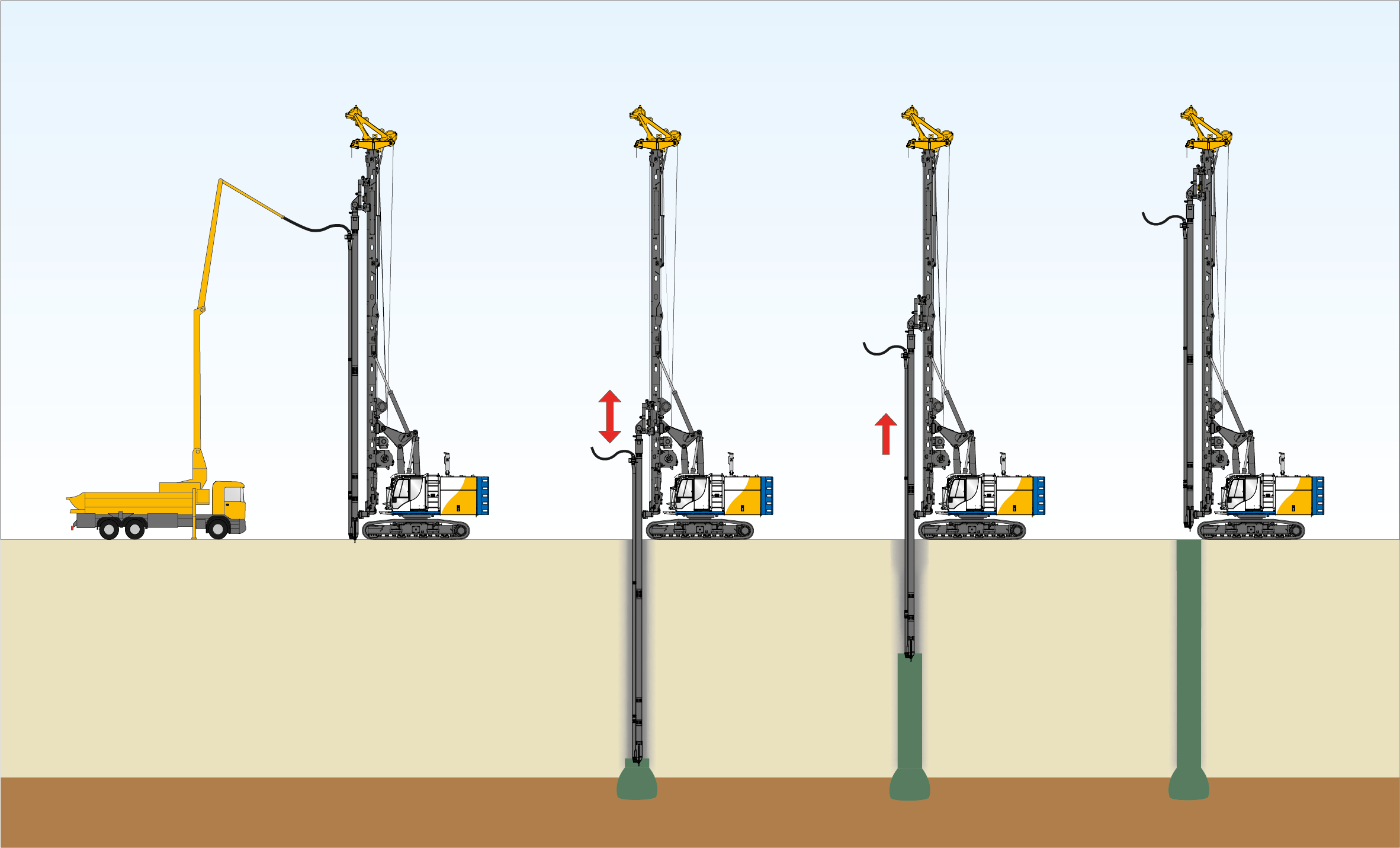 Bauer Maschinen: Ground Improvement