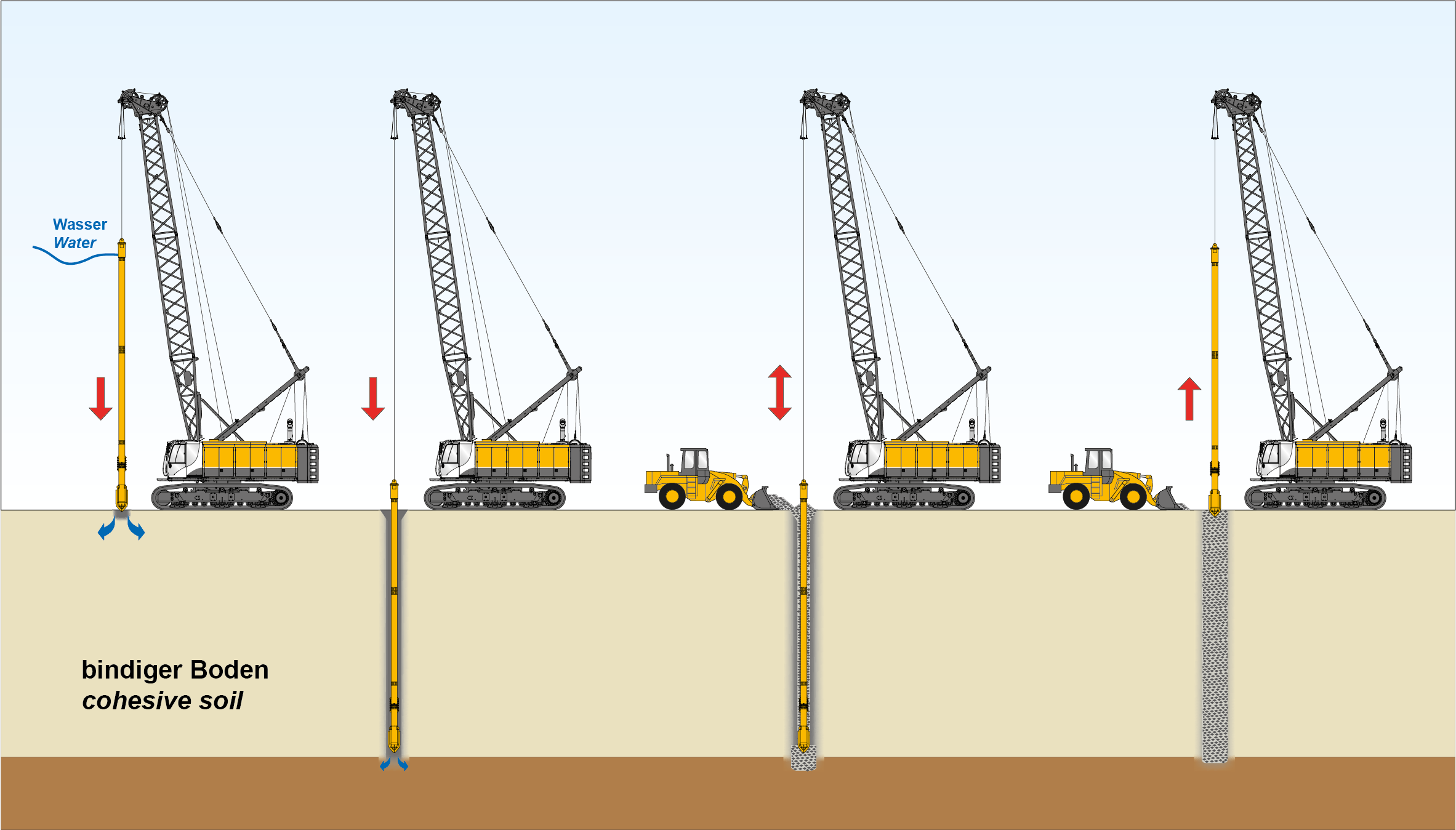 Bauer Maschinen: Ground Improvement